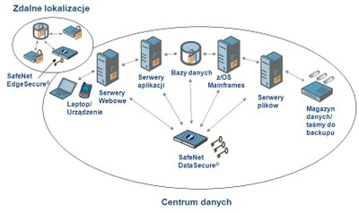 Db crypto schemat