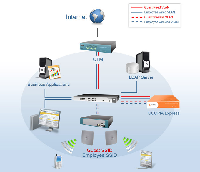 Schema Ucopia Express